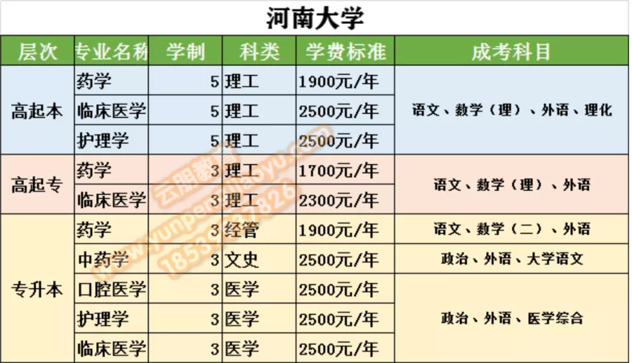 河南大学招生简章，函授，成人高考，报学历找云朋教育